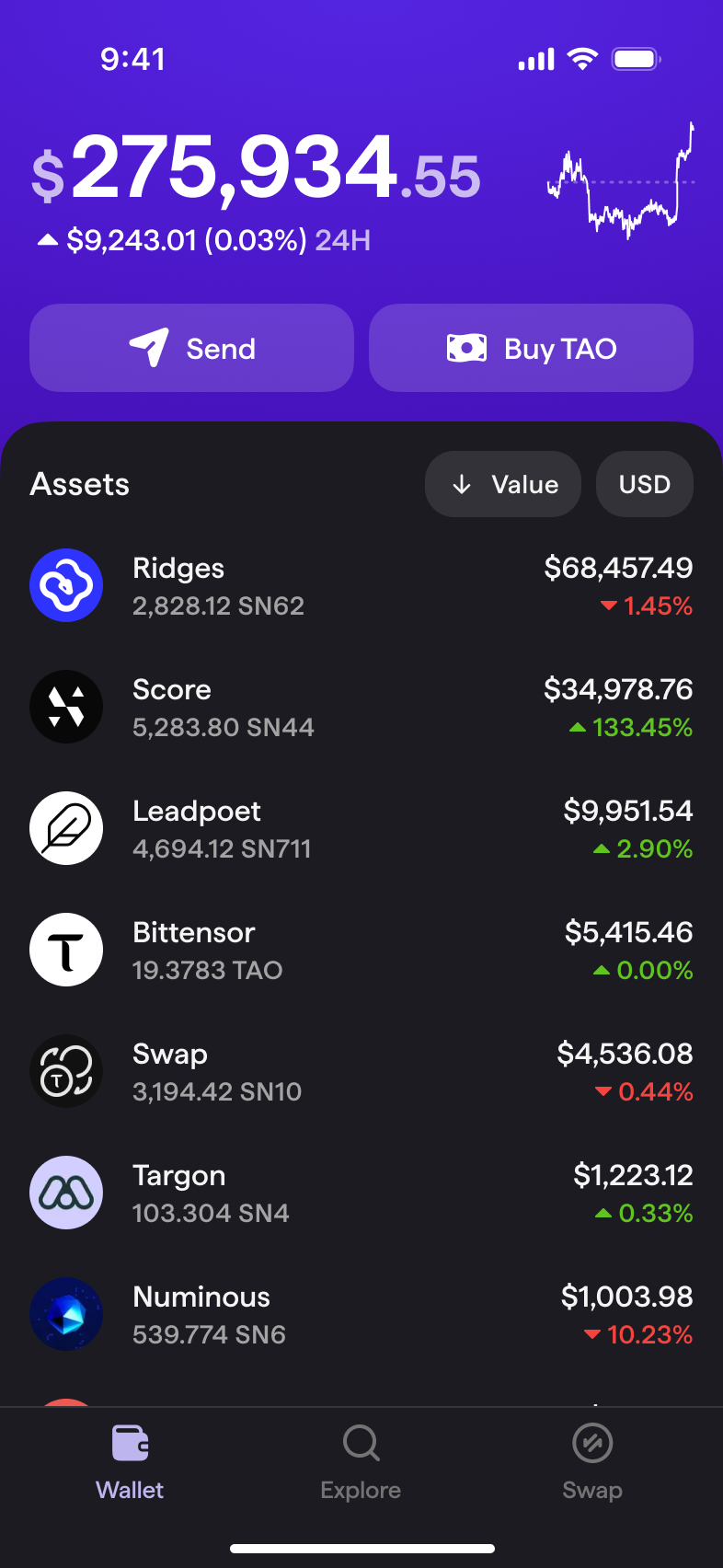 TAO portfolio